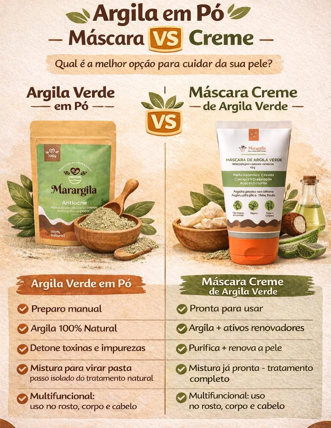 Perguntas frequentes sobre argila